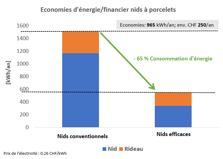 Grafik Energie fr